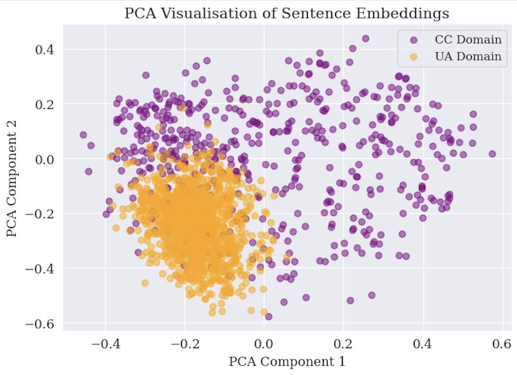 Model Diagnostics Addressing Distribution Shifts